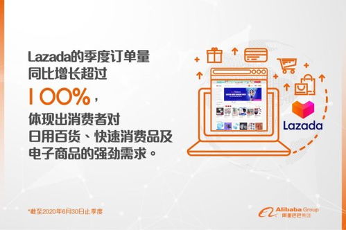 一、 Lazada平台简介
