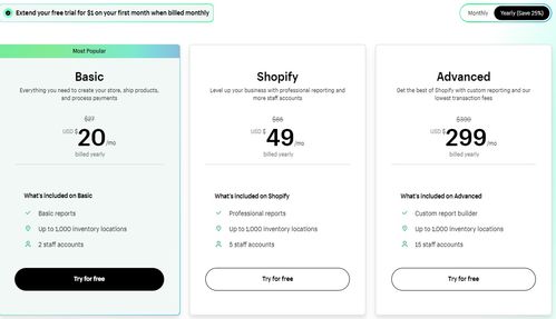 Shopify：跨境电商领域的领军者