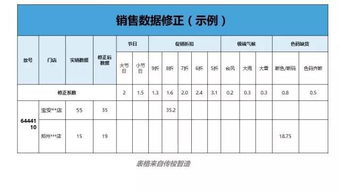 五、控制补单过程中的节奏