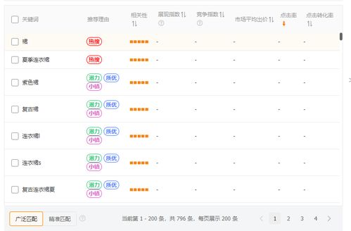 三、直通车地域选择的重要性