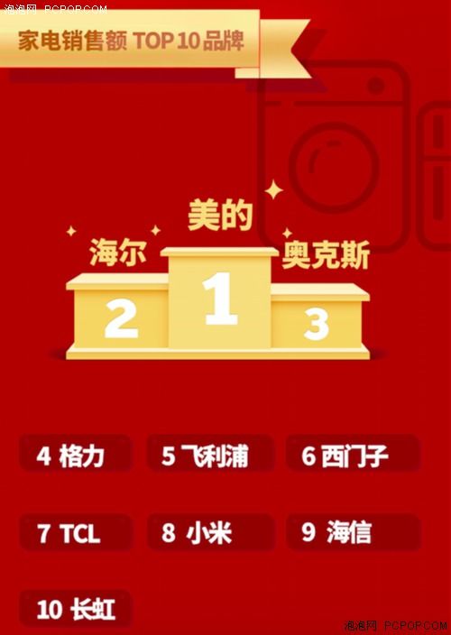 了解补贴产品及金额