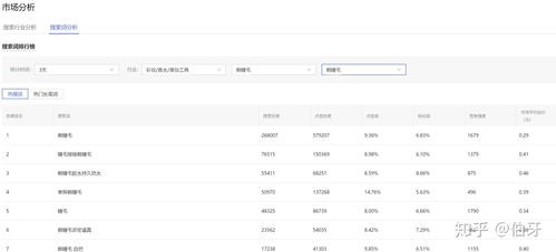三、 店铺权重与资质要求