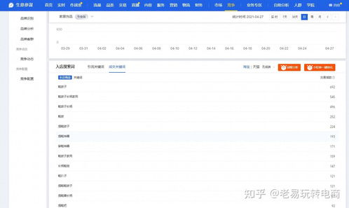 一、 市场调研与分析