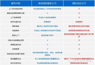 时效差异的核心：服务等级与链路设计
