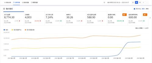 一、 淘宝开店注册费用