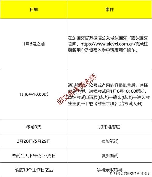 三、 递交注册申请