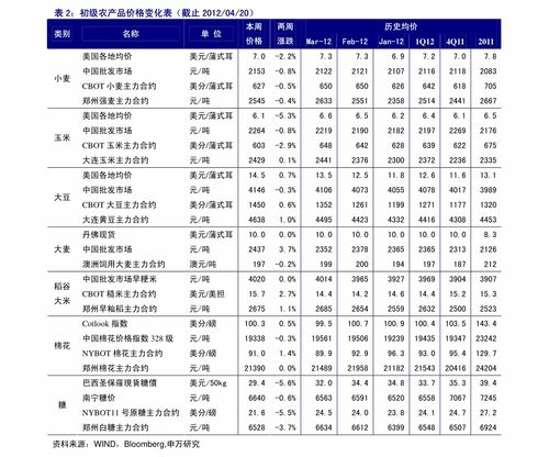 2. 查找适用的运价号