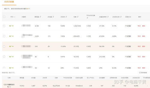 一、 直通车词包与关键词的关系