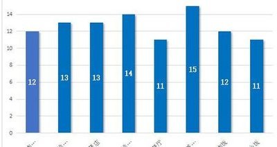 2. 消费者信任度降低