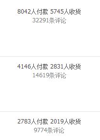 四、淘宝付款人数的象征意义与潜在问题