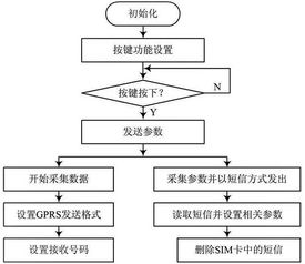 一、 病毒性营销：信息传播的催化剂