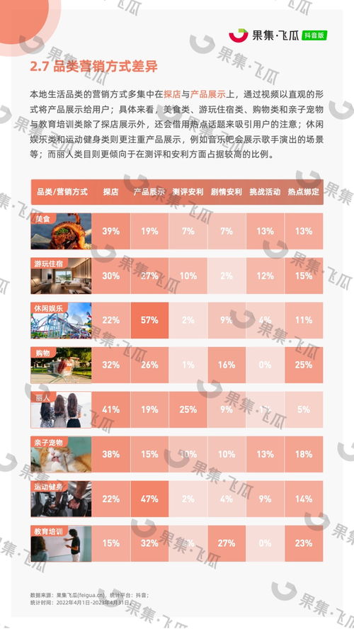 三、游玩行业类目佣金率调整