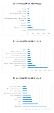 案例分析：成功实践与失败教训