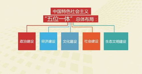 一、 中葡关系与市场机遇