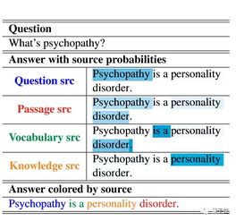 4. 高质量问答内容创作