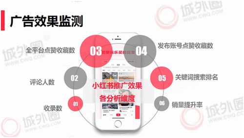 一、引流的现状与挑战