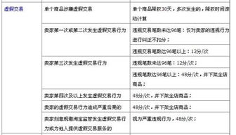二、淘宝二次处罚的具体内容