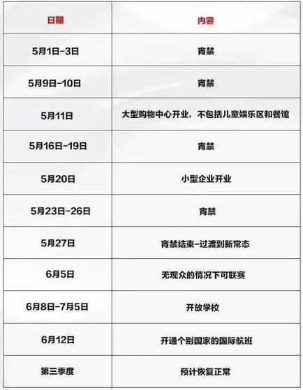 3. 联系客户服务