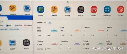 四、 京东开店的具体费用