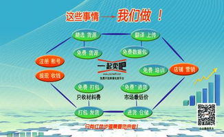 一、 营销资源丰富，助力卖家脱颖而出