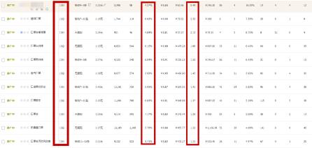 4. 人群测款：精准定位， 提升转化率