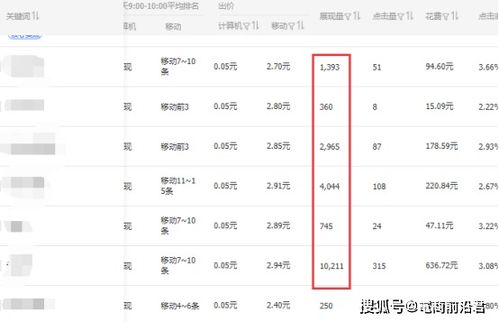 六、 直通车与自然搜索权重：解开神秘面纱
