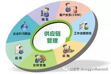 二、 国际物流：粗放式物流模式与时效性挑战