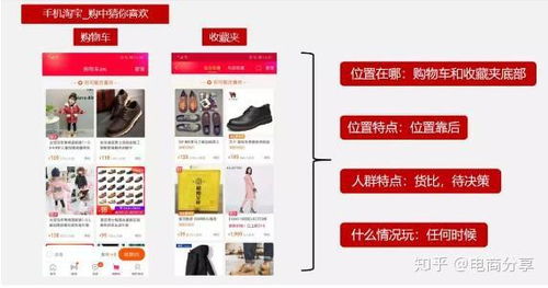 3. 购后猜你喜欢