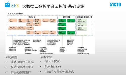 一、 独立站数据分析的重要性