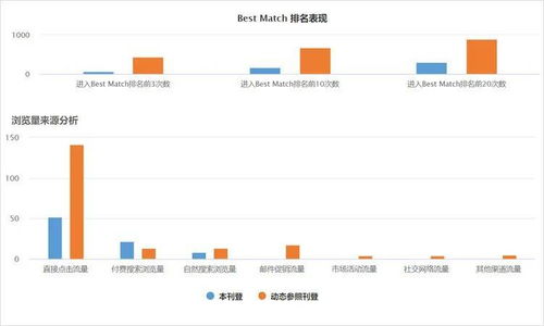 四、 优化按钮和输入框，提升微交互体验