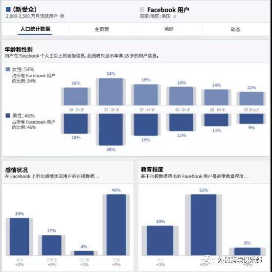 3. 选择目标受众