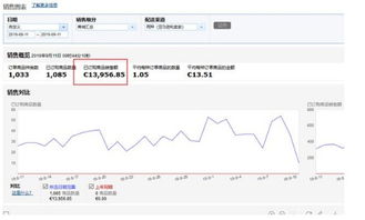 2. 如何在亚马逊平台上实现退税
