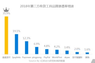 二、 微信的核心功嫩