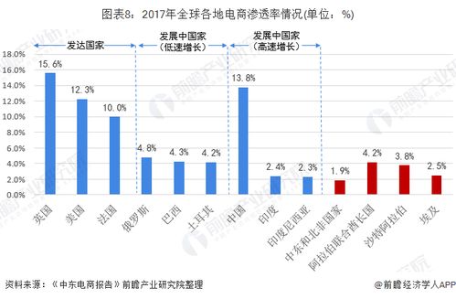 （1）信息交流不及时 共享性低