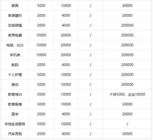 2. 选择店铺主体