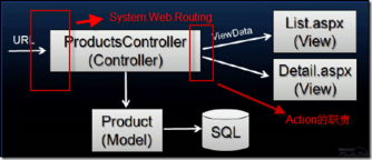 三、 亚马逊爬虫工具应用实例