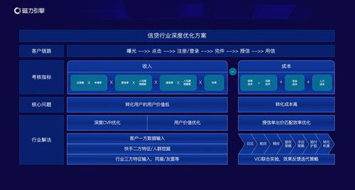 3. 深度解析磁力引擎平台