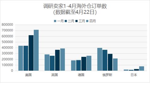 快速响应退货， 提升库存周转率