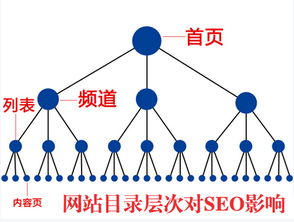 （二）页面优化