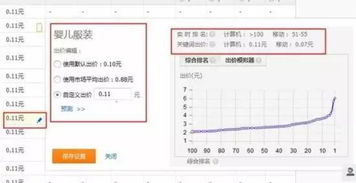 一、500元直通车Neng维持多长时间？