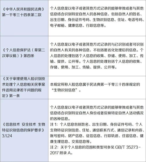 二、 淘宝补单的风险规避与合规建议