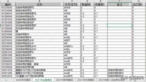 HS编码申报要素的详细解析