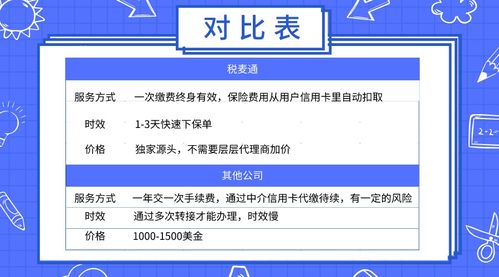 一、 分析市场趋势，精准定位需求