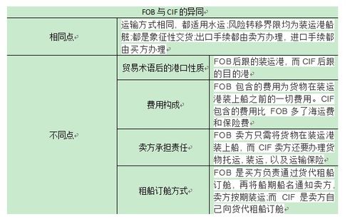 选择不当可Neng引发责任纠纷与隐性成本