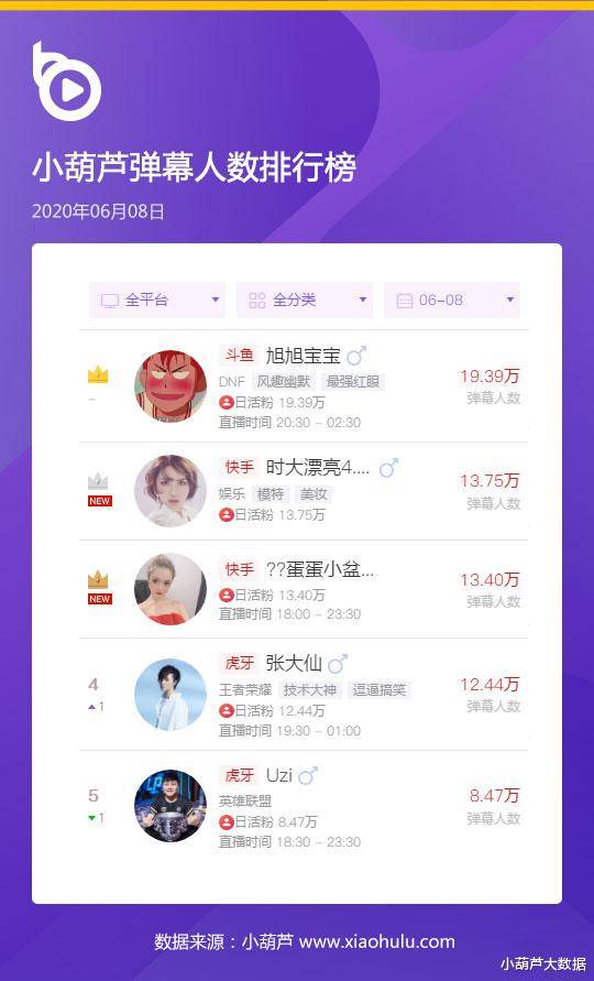 三、 倾听粉丝意见：不断优化的动力源泉