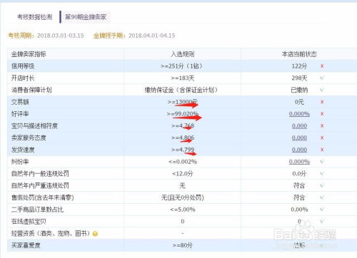 4. 淘宝宝贝与描述相符度