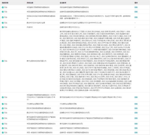 二、 开通专属客服的具体步骤