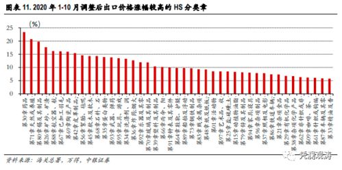 汇率波动对跨境物流的影响
