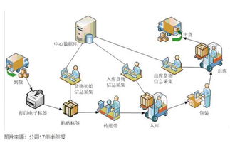 数据驱动决策：AI技术赋Neng仓储管理