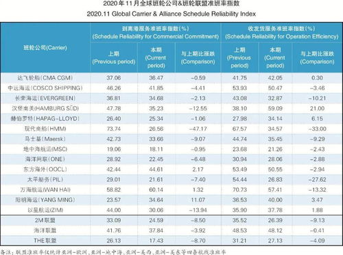 影响船期准点率的因素